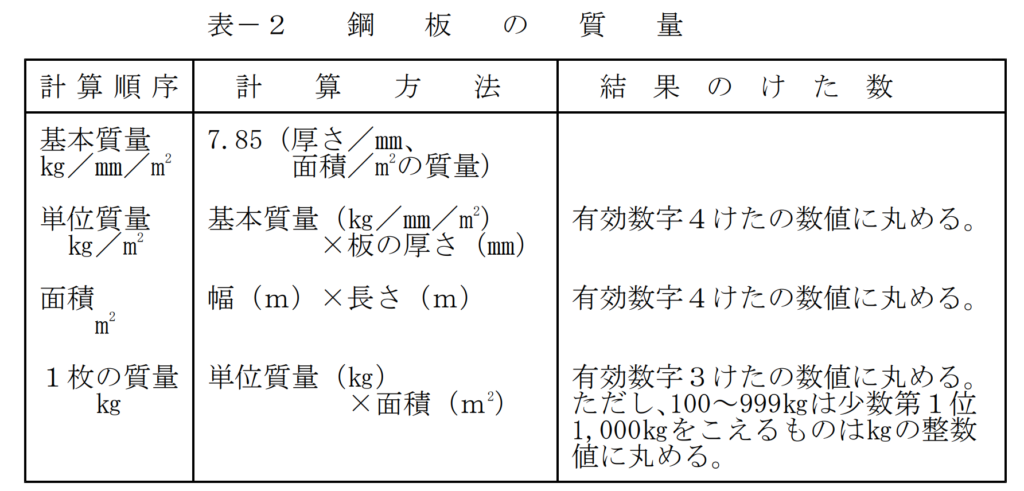 仮設工 敷鉄板設置 撤去工の積算方法 土木積算 Com